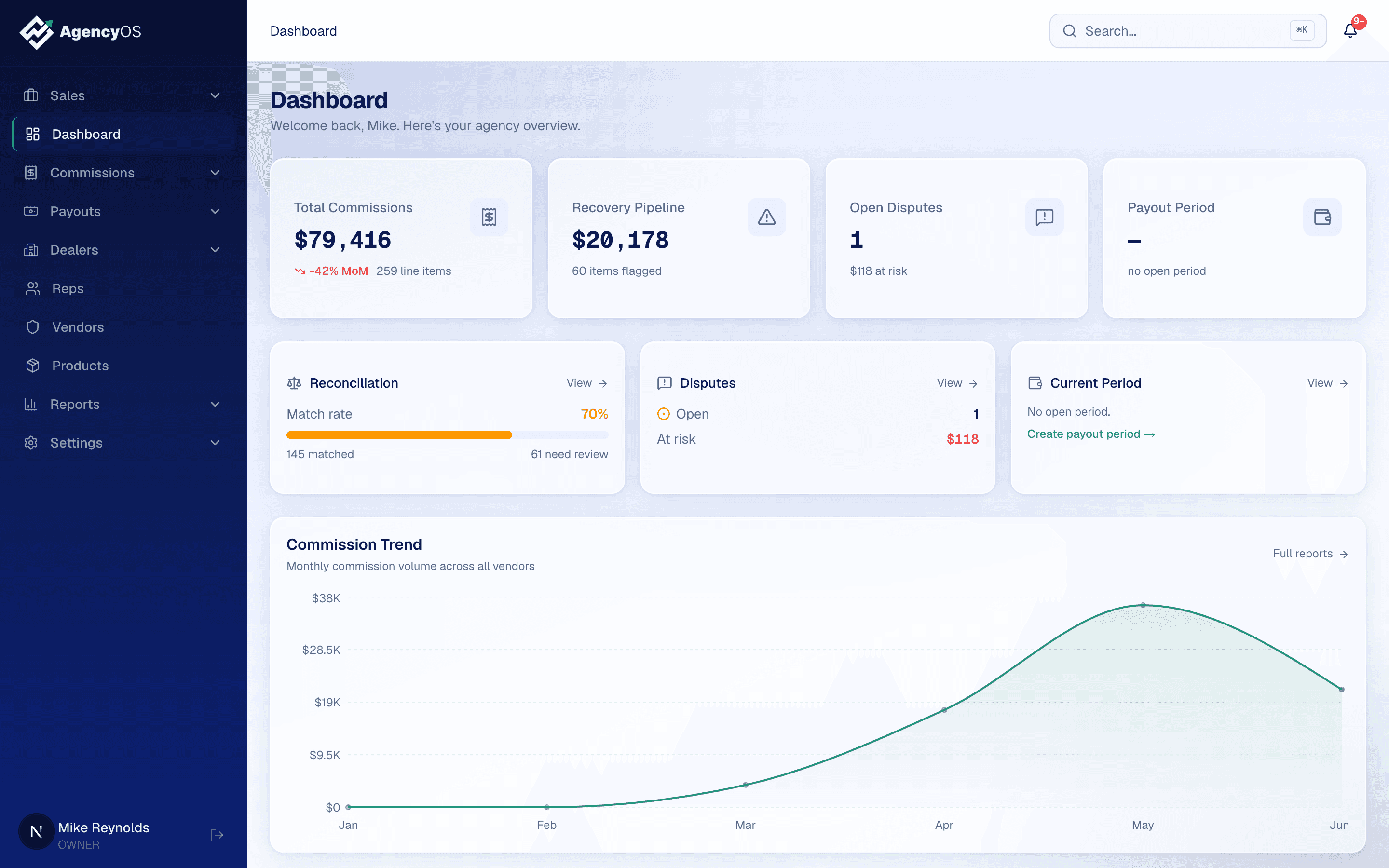 The real F&I Agency HQ dashboard — commission totals, recovery pipeline, and the live commission trend