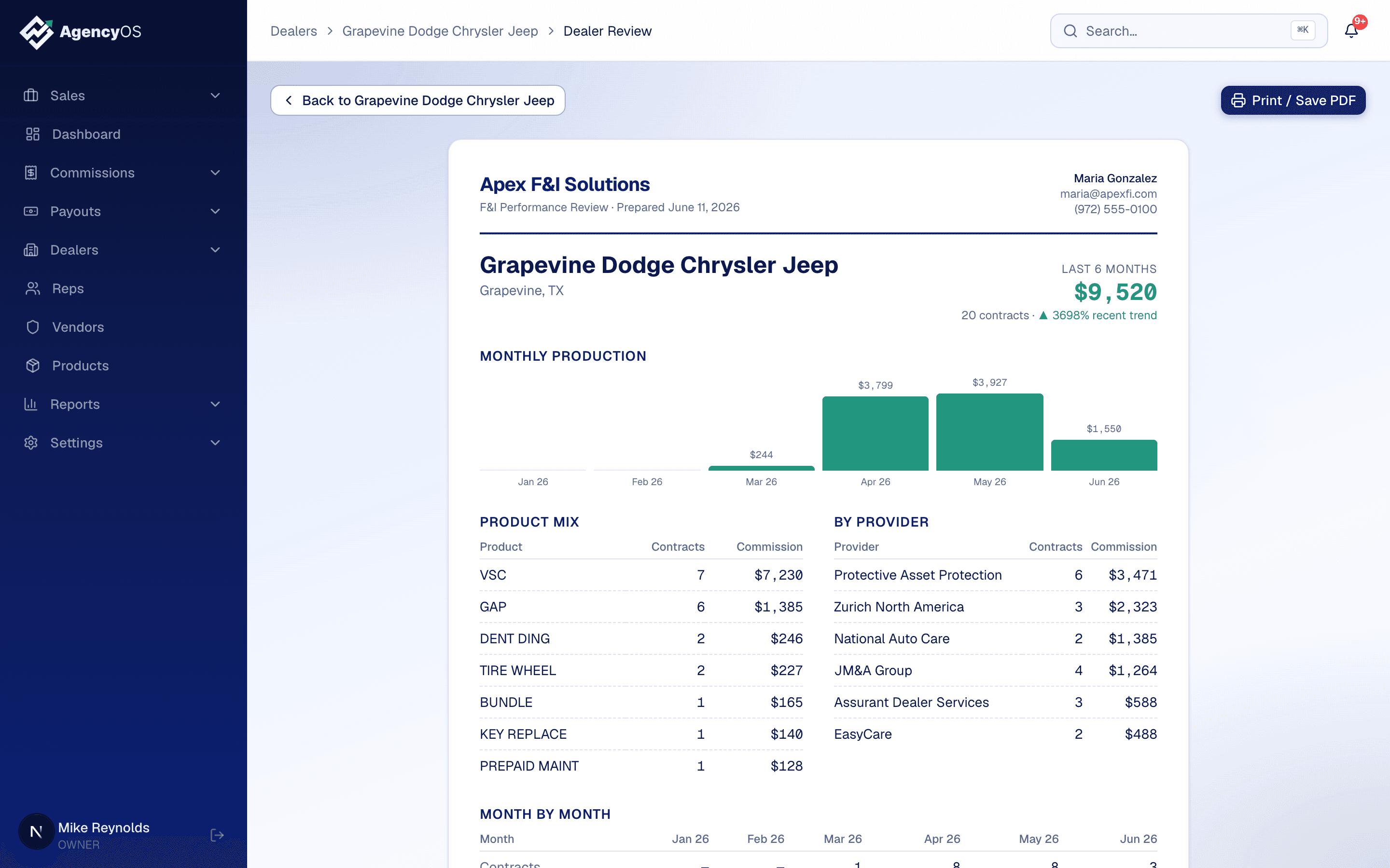 F&I Agency HQ branded dealer performance review one-pager