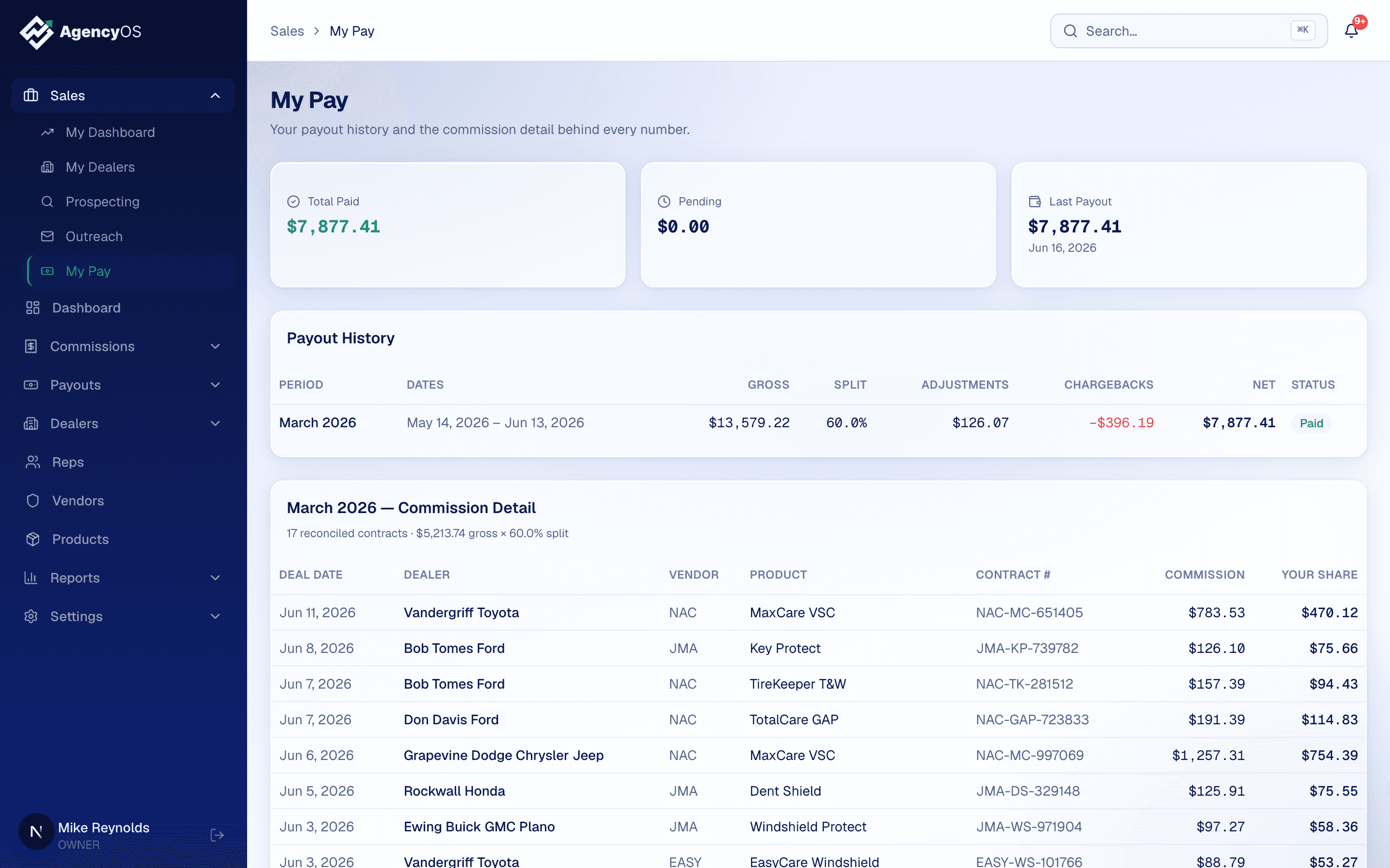 F&I Agency HQ My Pay screen showing a rep's payout history and per-contract commission detail